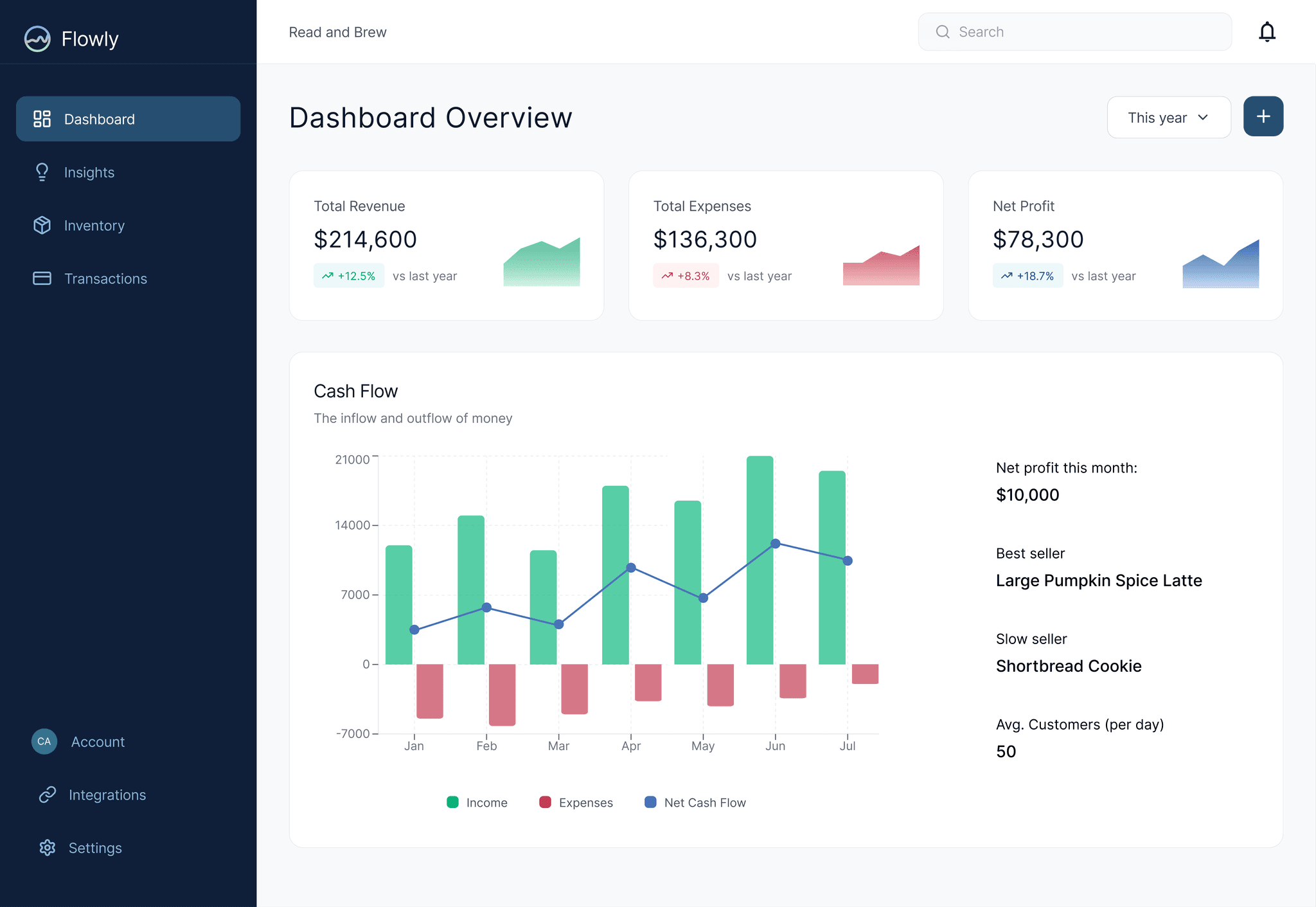Flowly dashboard overview