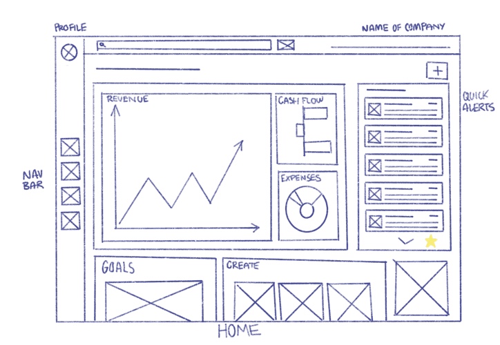 Lo-fi home layout with revenue chart and quick alerts