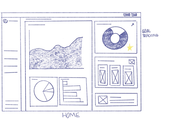 Lo-fi home layout with area chart and goal tracking