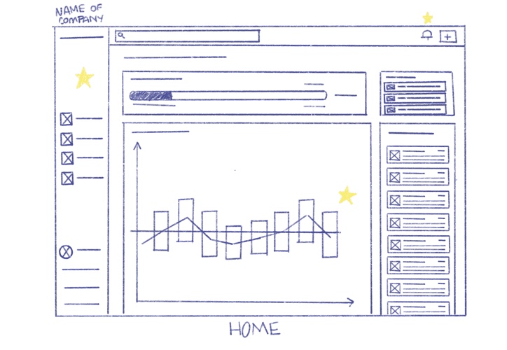 Lo-fi home layout with bar chart and side list