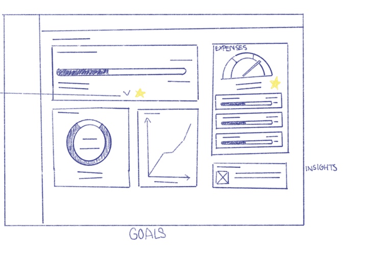 Lo-fi goals layout with expenses gauge and insights