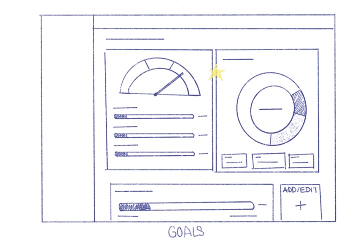 Lo-fi goals layout with gauge and donut chart