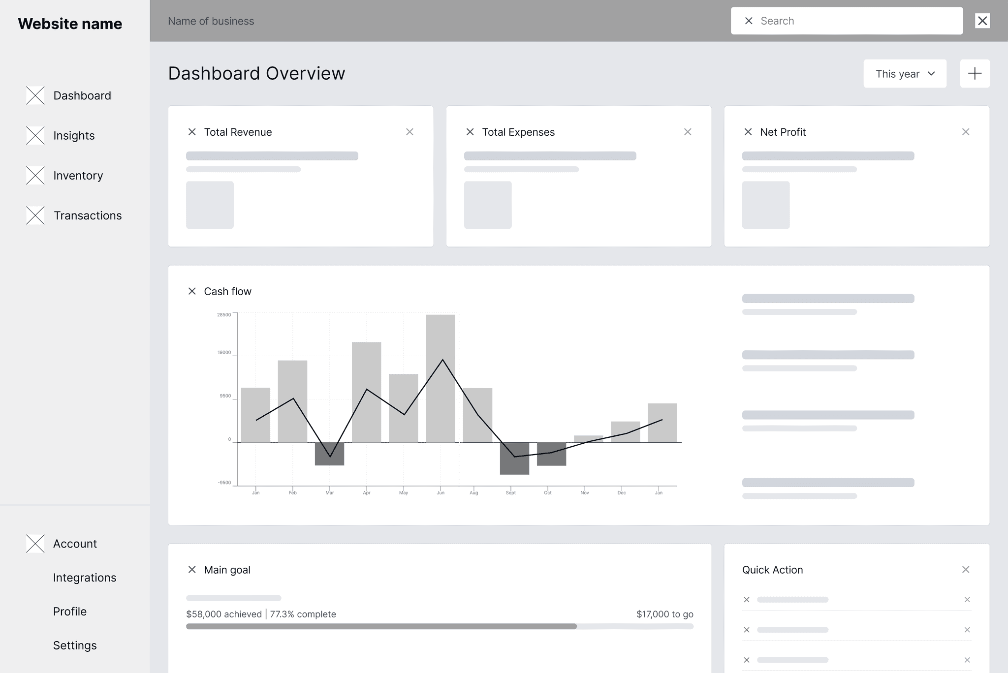 Mid-fi wireframe of the dashboard overview